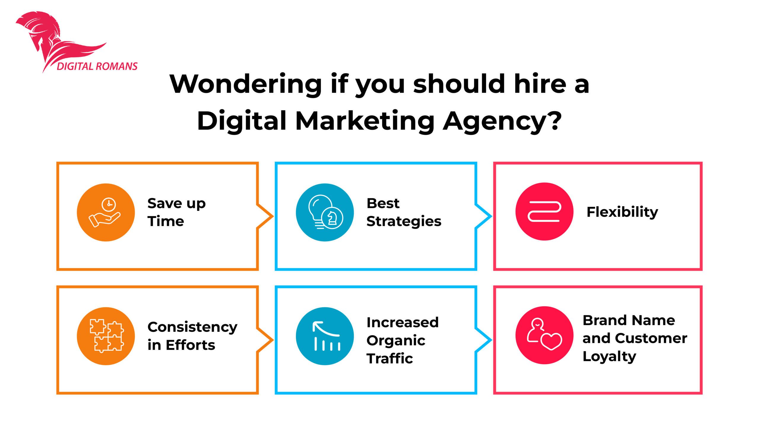 Wondering if you should hire a Digital Marketing Agency