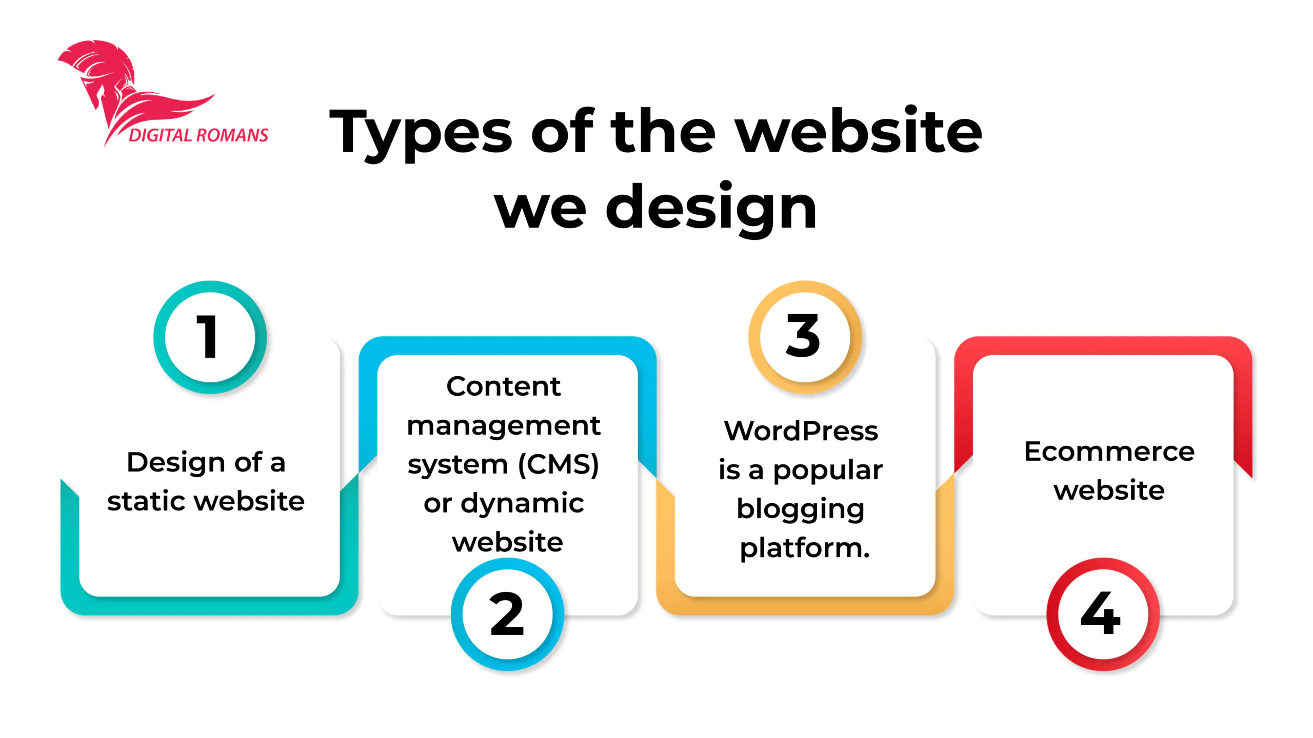 Types of the website we design