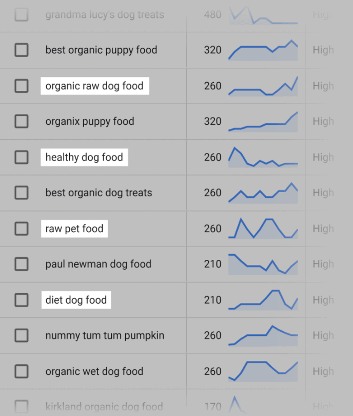 Best Organic Puppy Food