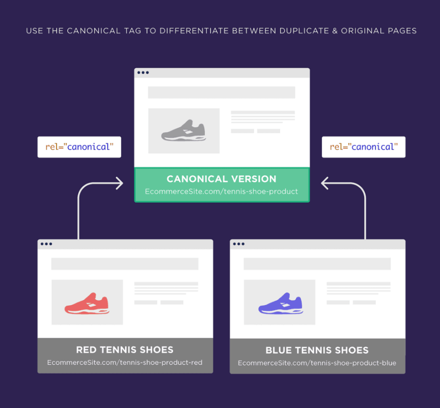 Differentiate Between Duplicate and Original Pages