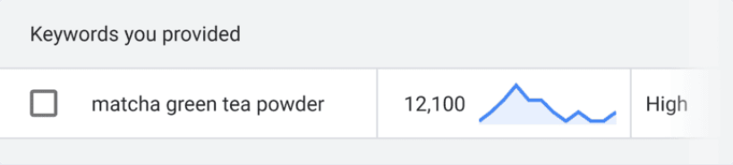 Keyword Research