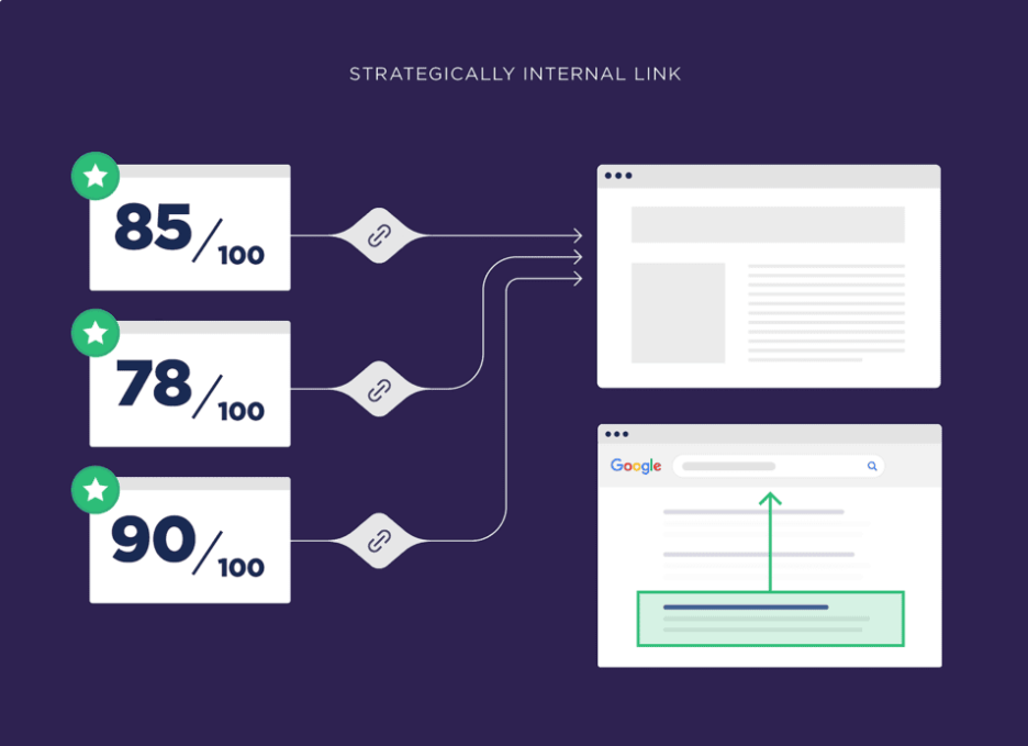 internal linking strategy