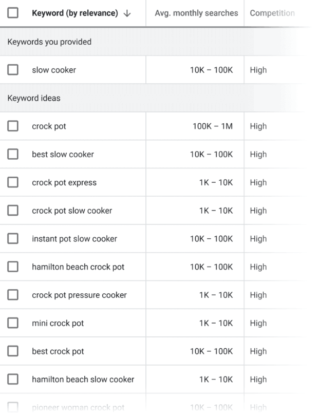 Keyword Overview on Google Keyword Planner